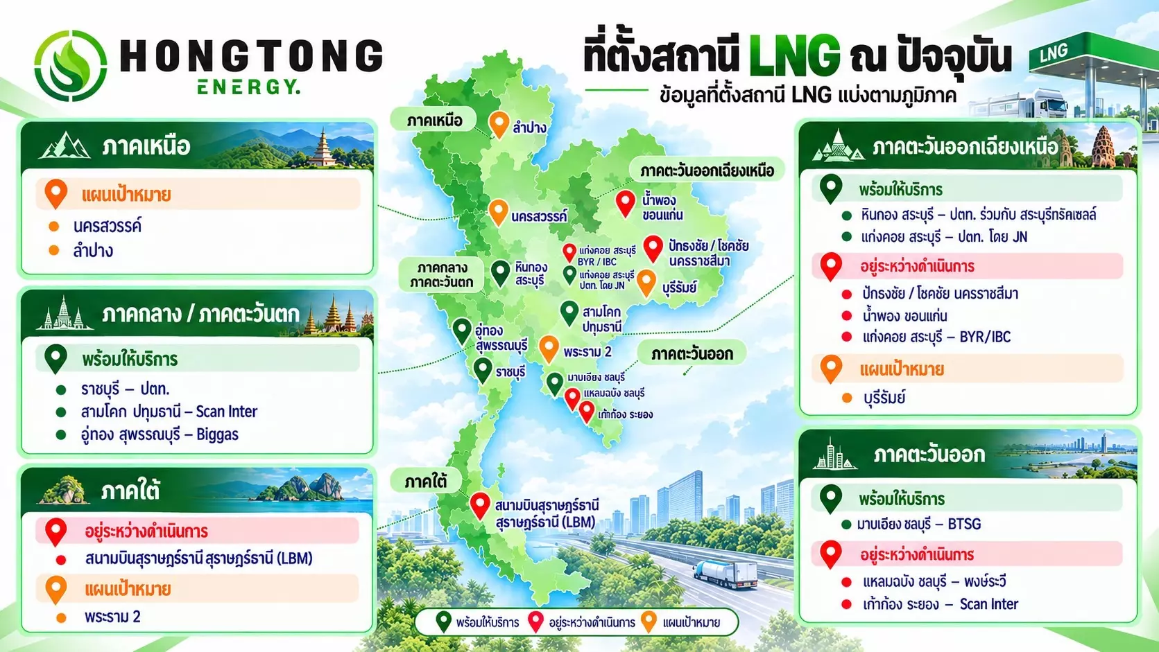 ปั๊ม LNG ในไทย อัปเดตล่าสุด 2026
